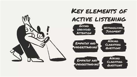 BeyondHearing:TheKeyComponentsofActiveListening
