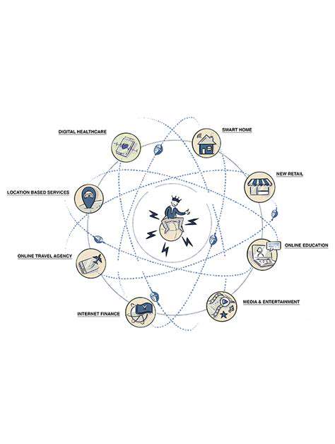 CuratingYourDigitalEcosystem:AStrategicApproach