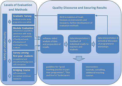 Best Online Tutoring Services
