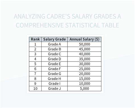 Salary.com:AComprehensiveDatabaseforProfessionals